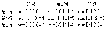 2021最新C语言教程（全部更新完毕）_编程语言_40