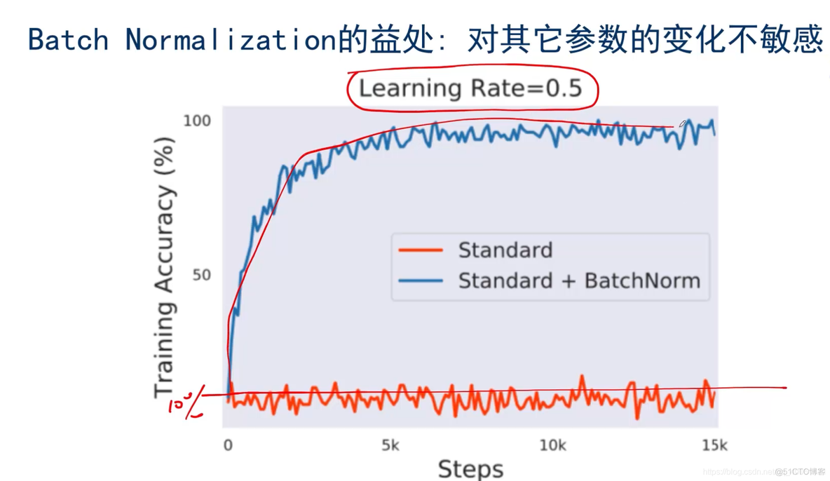 神经网络和梯度下降面临的挑战及对策_机器学习高阶训练营_19