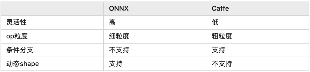 Pytorch转ONNX详解_tensorflow_09