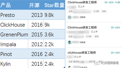 ClickHouse为什么这么火？_ClinkHouse_02