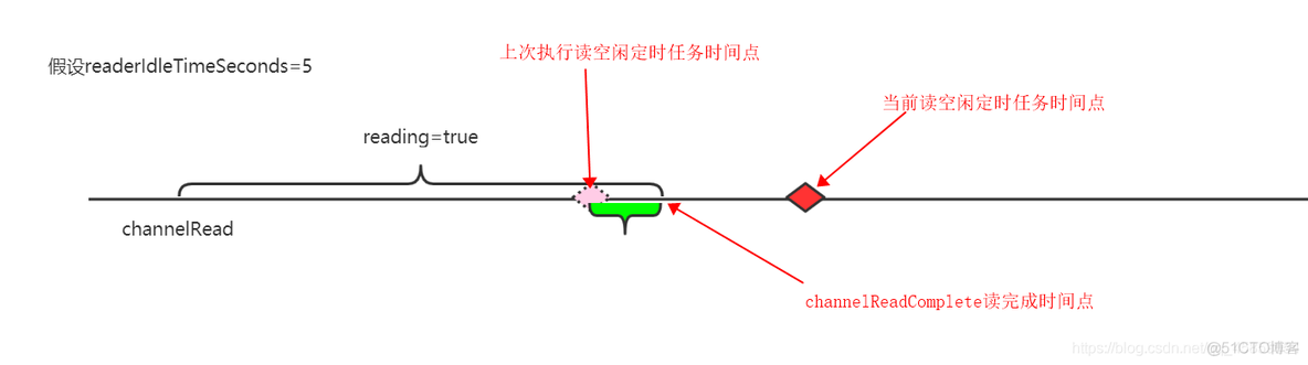 Netty空闲检测之读空闲_java_04