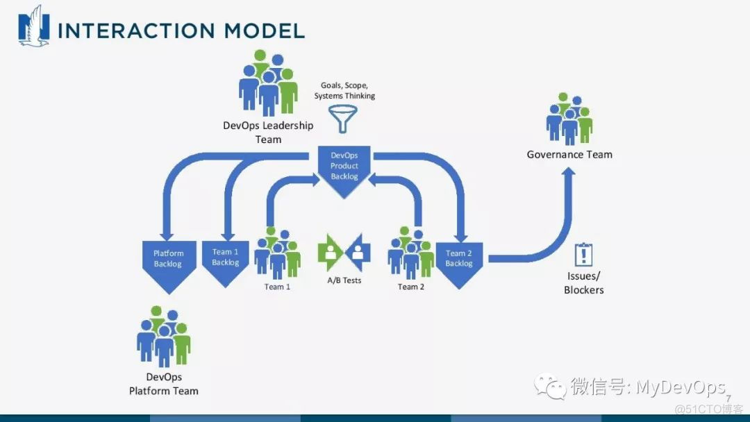 DevOps登山指南_DevOps_10