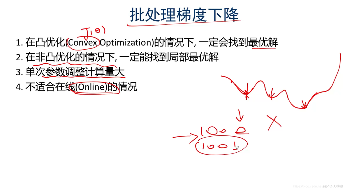 神经网络和梯度下降面临的挑战及对策_Java学习_28