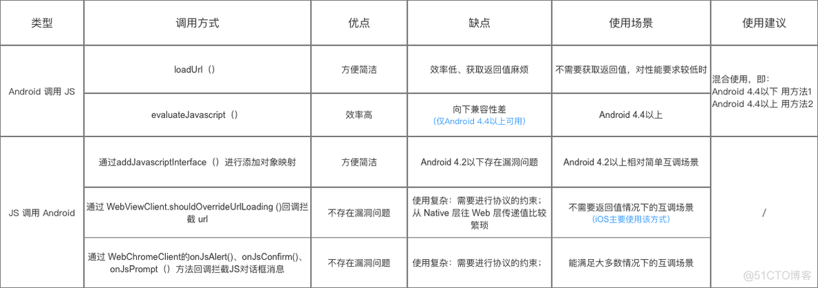 混合开发:android原生webview与H5,js的交互_混合开发_10