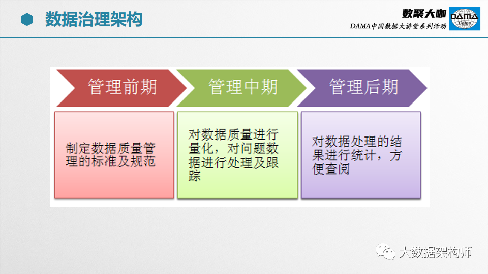 【66页PPT】部委、集团级数据治理项目经验分享_大数据_44