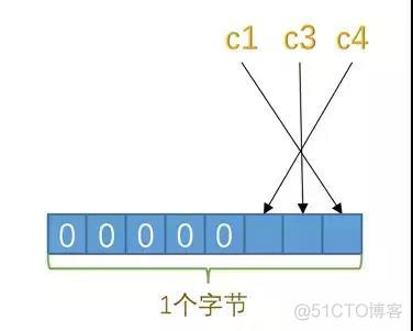 MySQL中 IS NULL、IS NOT NULL、!= 能用上索引吗？_mysql索引_04