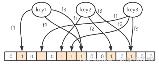 Redis 面试一定要知道的 3 个 问题！_redis_02