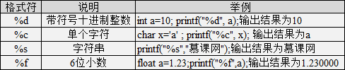 2021最新C语言教程（全部更新完毕）_C语言_11