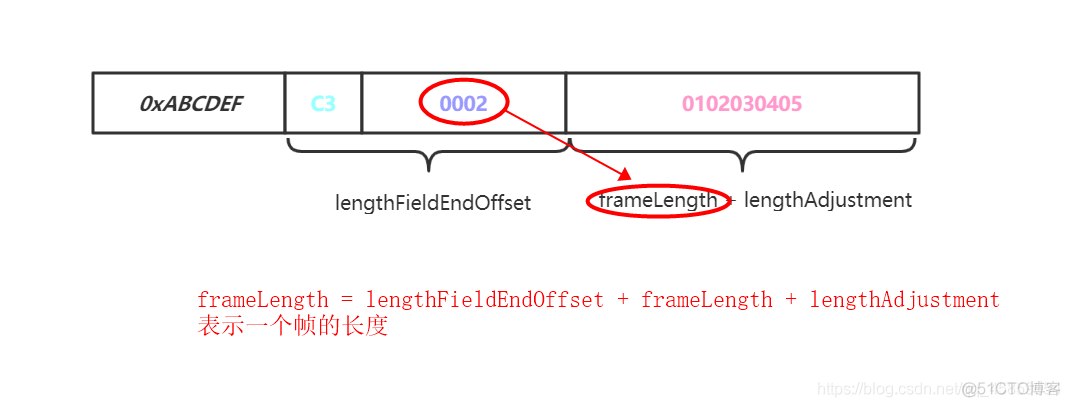 Netty中的LengthFieldBasedFrameDecoder解码器_Netty_11