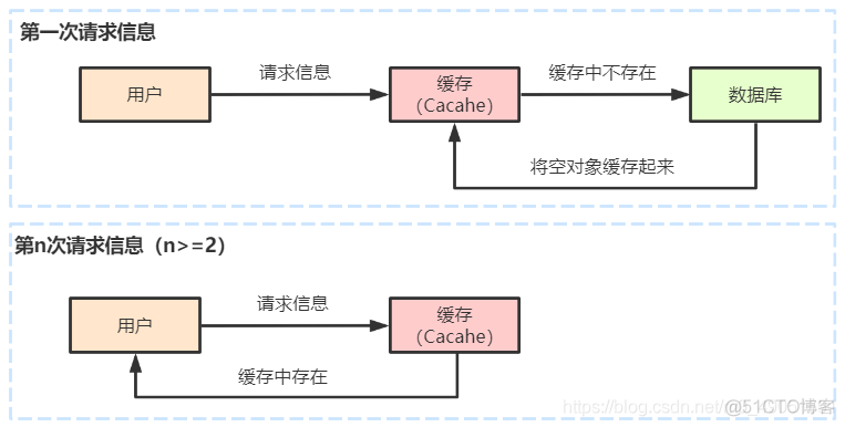 Redis 面试一定要知道的 3 个 问题！_编程语言