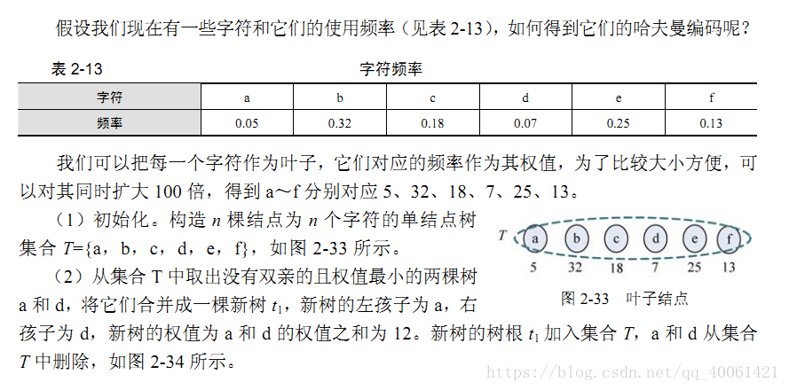 贪心算法——2.6哈夫曼编码_算法学习_05