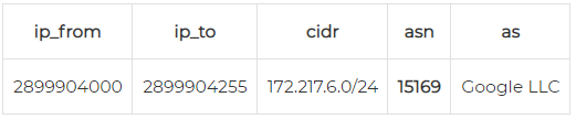 如何通过Nginx日志实时封禁风险IP_大数据_08