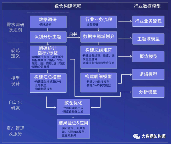 这个世界会奖励那些摸鱼力超强的人^_^数据建模摸鱼宝典！_工作_08