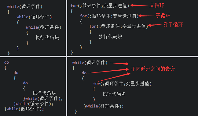 2021最新C语言教程（全部更新完毕）_C语言_31