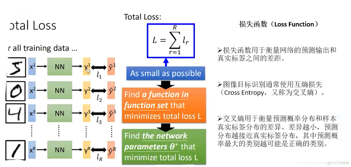 Softmax with Cross Entropy_机器学习高阶训练营_06