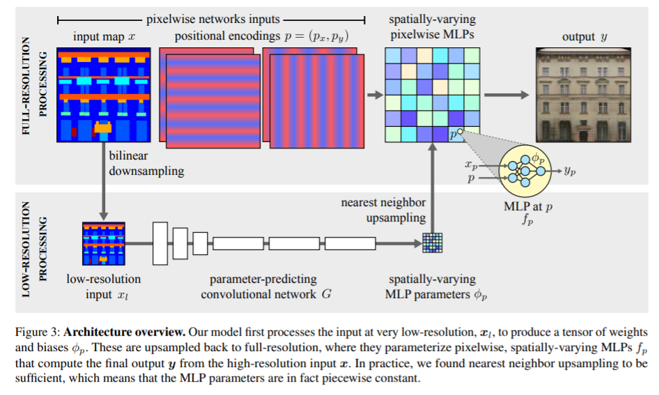 CVPR 2021 | 图像转换 今如何？几篇GAN论文_51CTO博客_2021年CVPR论文合集