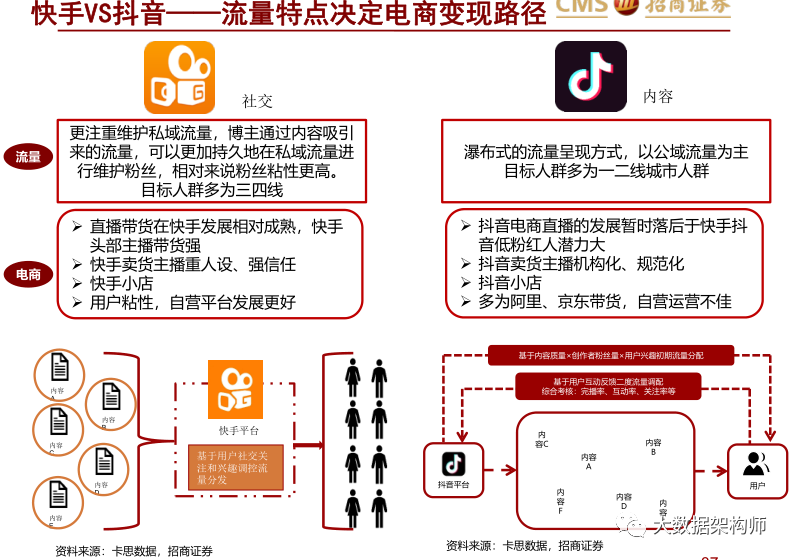 【报告解读】罗永浩看完这个报告就去做直播了_大数据_12