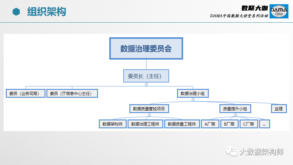 【66页PPT】部委、集团级数据治理项目经验分享_数据治理_34