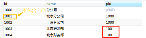 面试官问我MySQL怎么递归查询，我懵逼了_java_02