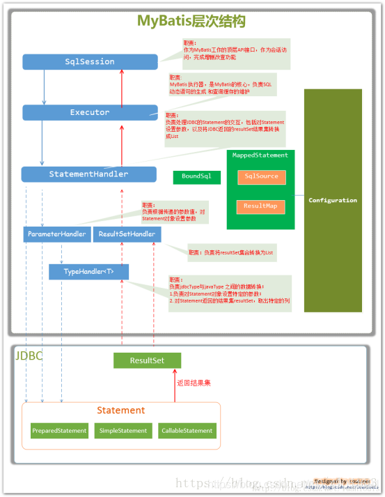 连mybits工作原理都不懂，你敢说你自己会java？_技术文