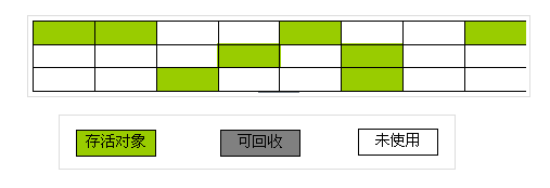 垃圾回收机制_垃圾回收机制_02