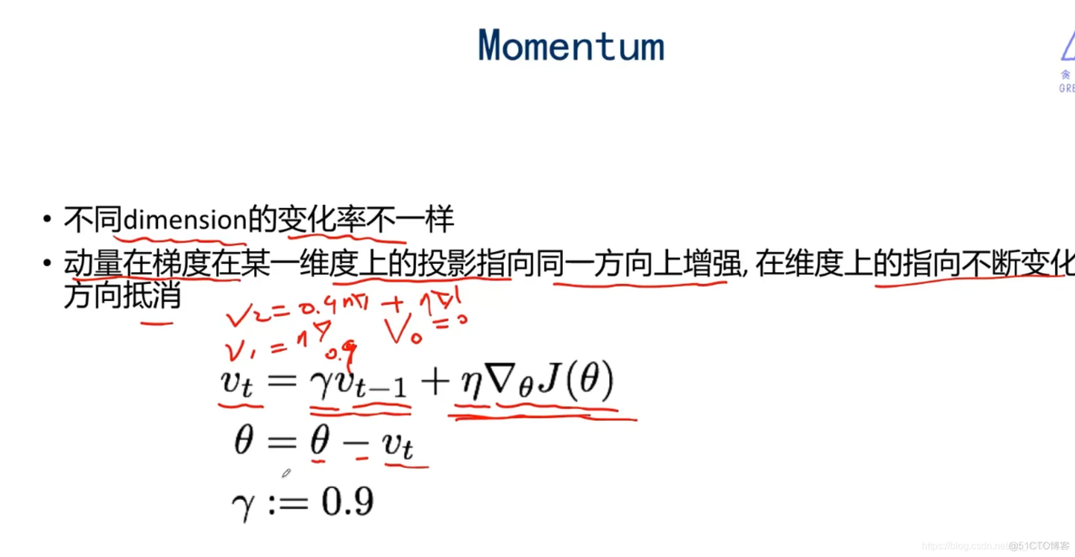 神经网络和梯度下降面临的挑战及对策_机器学习高阶训练营_35