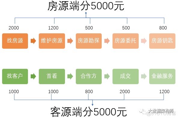 贝壳上市背后的秘密武器-ACN_学习_06