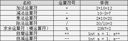 2021最新C语言教程（全部更新完毕）_编程语言_16