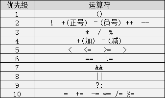 2021最新C语言教程（全部更新完毕）_C语言_20