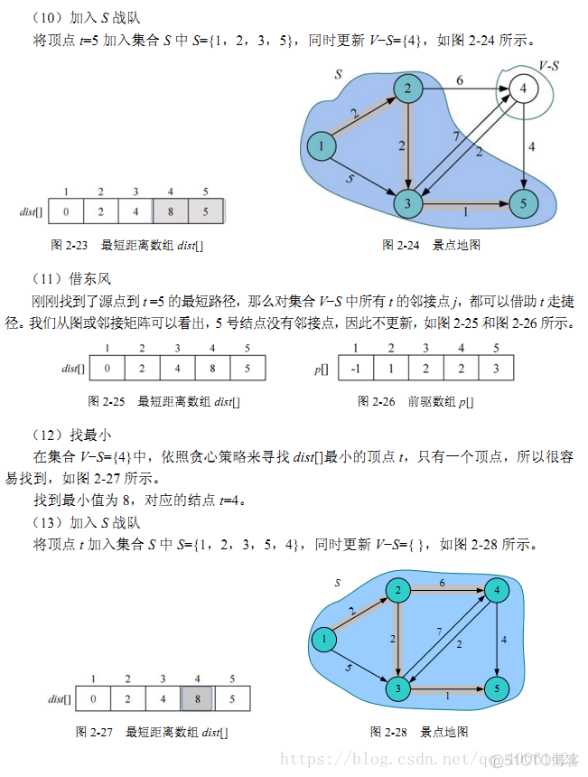 贪心算法——2.5最短路径（Dijkstra）_趣学算法学习笔记_06