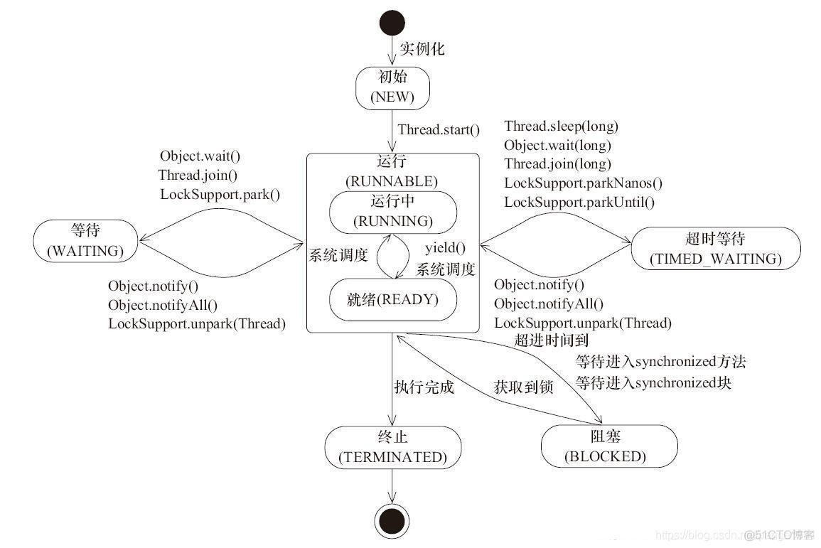 Android线程管理之详解（线程创建、线程终止、线程同步、阻塞队列、线程池）_安卓_02