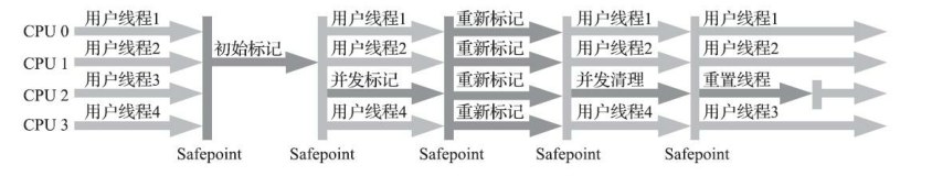 给我一首歌的让你深入探究JVM之垃圾回收器_jvm_05