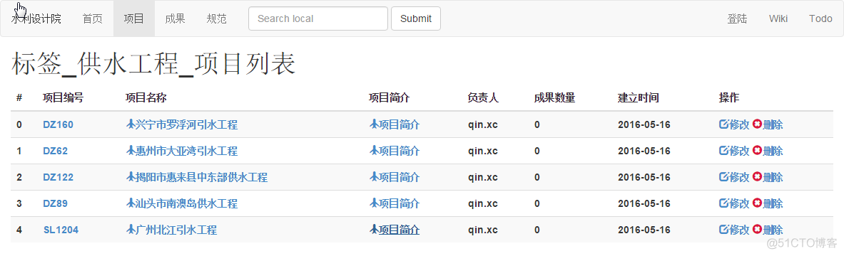 HydroCMS功能介绍——非用户手册_项目管理_14