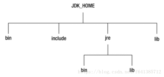 【小家java】java9新特性（简述十大新特性）     褒贬不一_jShell_02