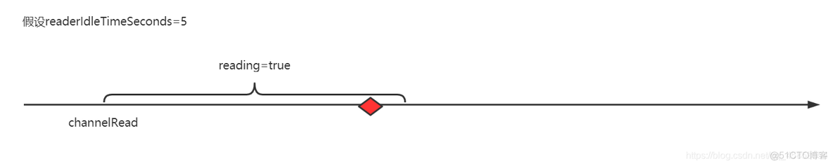 Netty空闲检测之读空闲_空闲检测_03