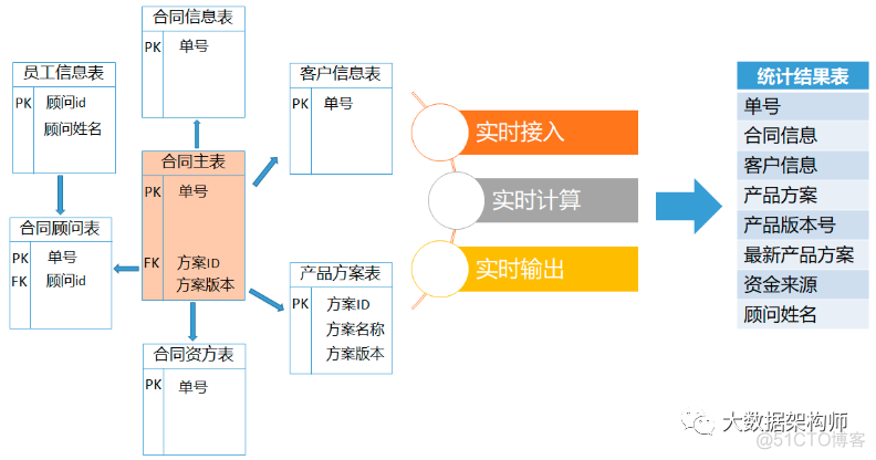 传统金融业务场景下Flink实时计算的探索与实践？ by鸣宇淳_架构_06