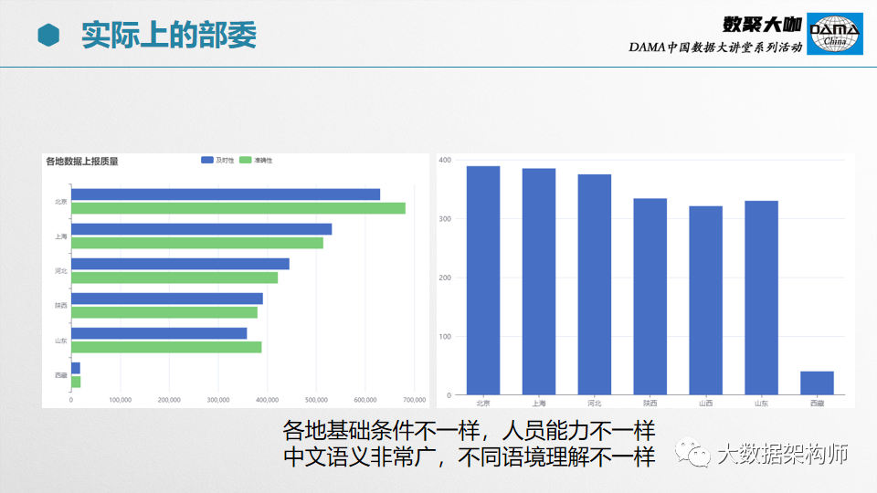 【66页PPT】部委、集团级数据治理项目经验分享_大数据_09