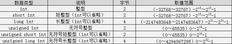 2021最新C语言教程（全部更新完毕）_编程语言_09