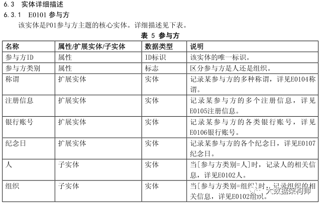 这个世界会奖励那些摸鱼力超强的人^_^数据建模摸鱼宝典！_工作_05