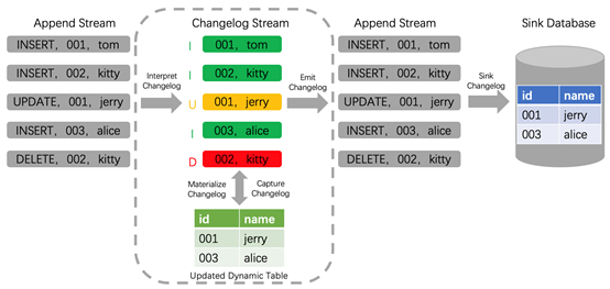 搞什么ETL？Flink+Iceberg数据实时入湖它不香吗？_Flink+Iceberg数据实时入湖_02