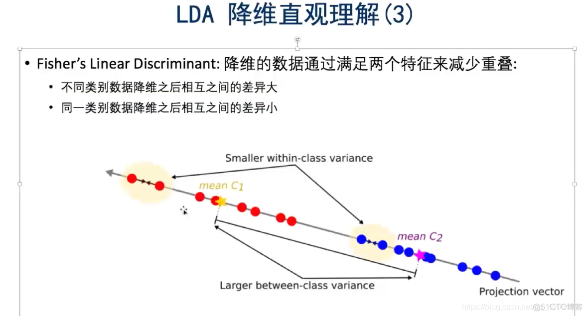 LDA和Ensemble Methods_Java学习_08