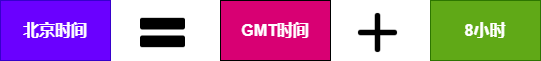 GMT UTC CST ISO 夏令时 时间戳，都是些什么鬼？_UTC_05