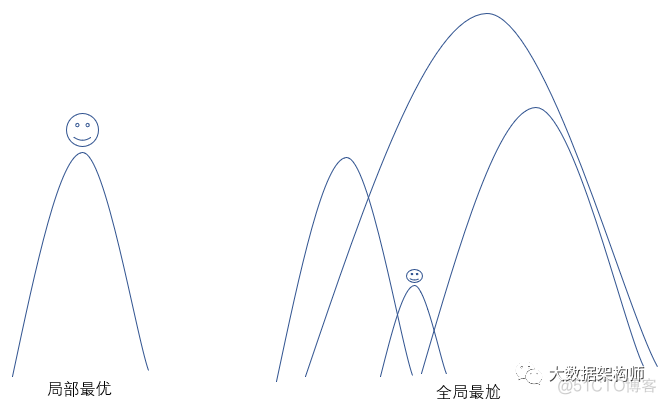 如何撬动组织的力量打造一个超级获客系统？_获客系统_02