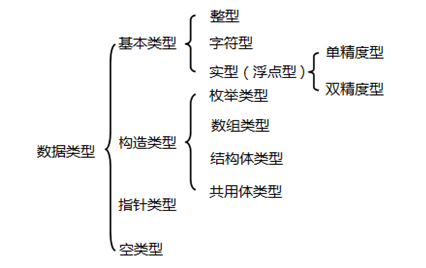 2021最新C语言教程（全部更新完毕）_编程语言_07