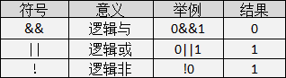 2021最新C语言教程（全部更新完毕）_编程语言_19