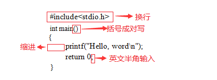 2021最新C语言教程（全部更新完毕）_C语言_04