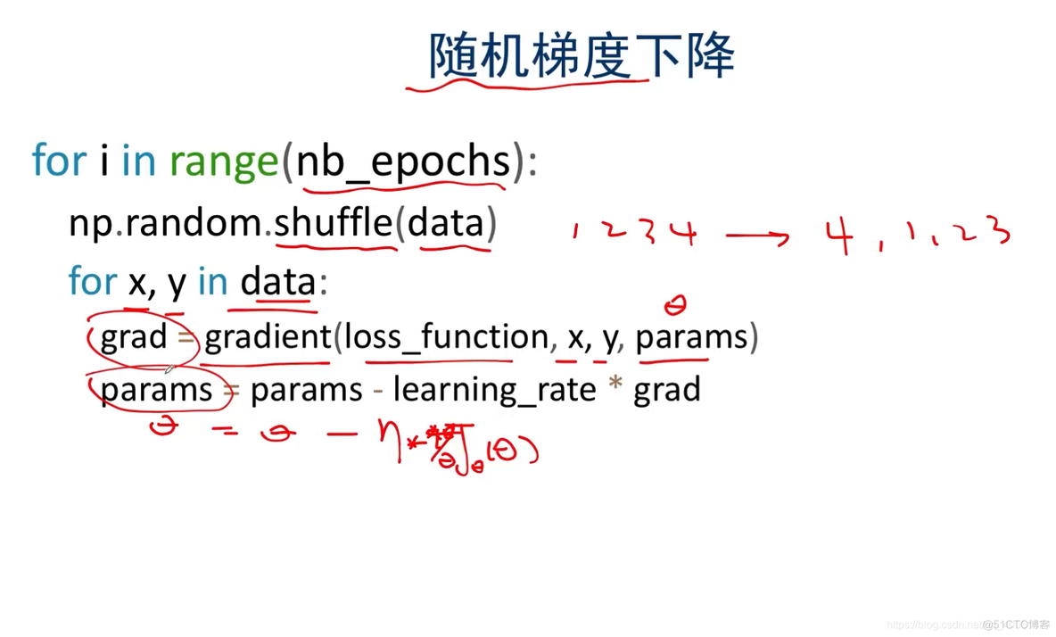 神经网络和梯度下降面临的挑战及对策_机器学习高阶训练营_29