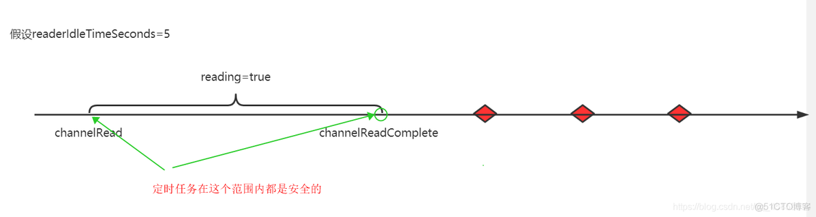 Netty空闲检测之读空闲_java_06