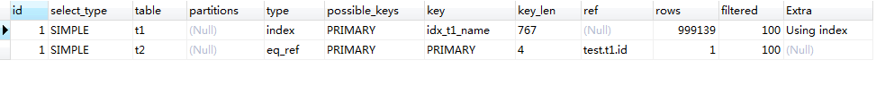 数据库问题：in，exists 走不走索引 ？_sql_18