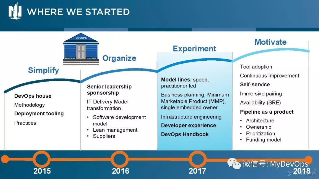 DevOps登山指南_DevOps_09